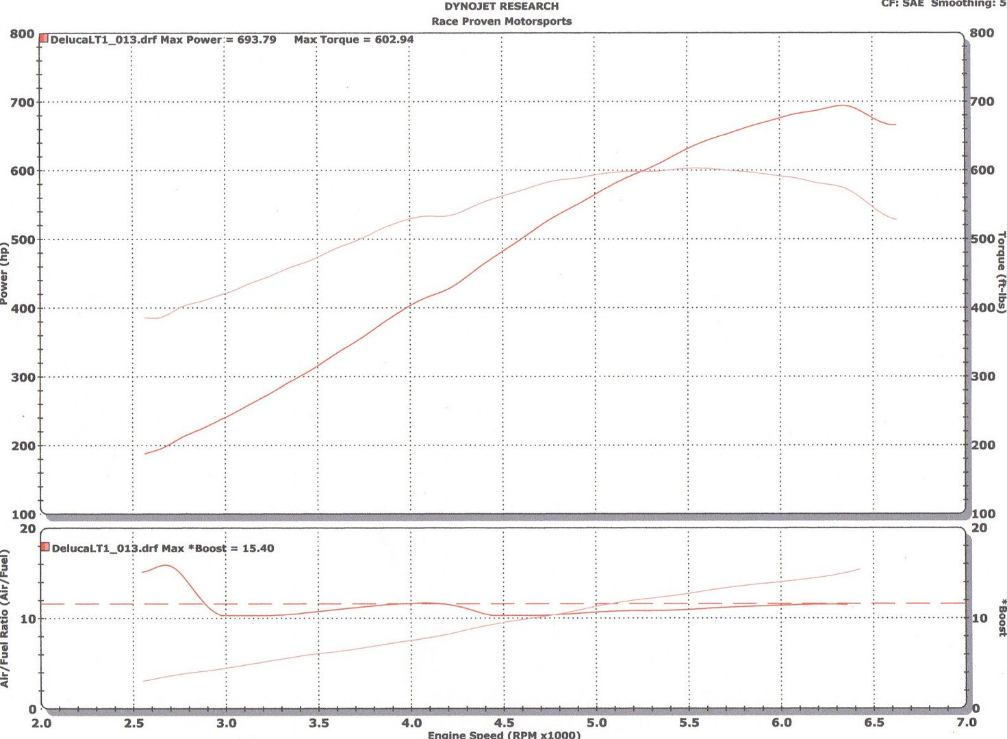 My supercharged wastegate setup is done Page 3 CorvetteForum